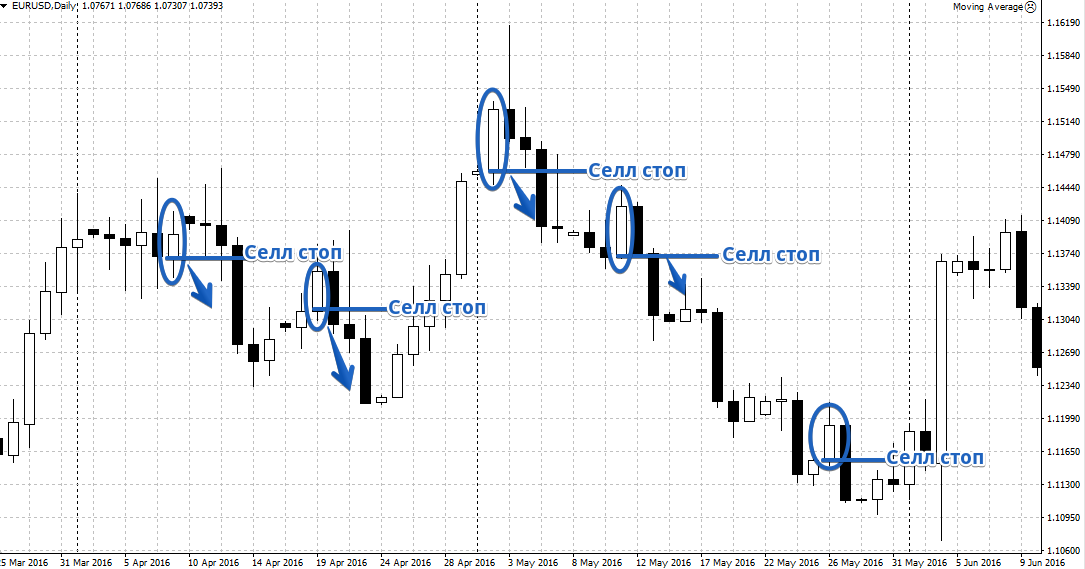 торговля против тренда
